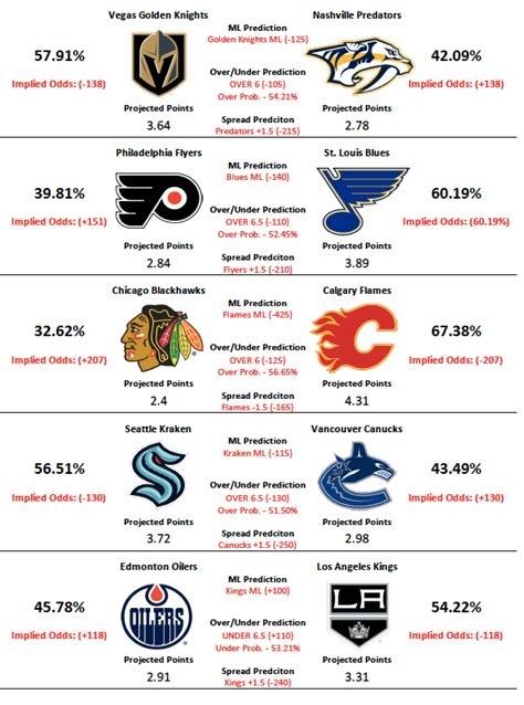 nhl game predictions